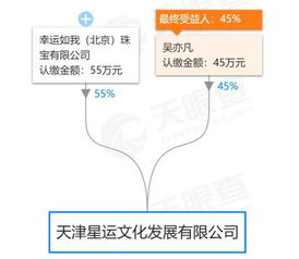 吴亦凡进军商界开门红 这种成长是一把 双刃剑