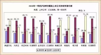 服装板块2018一季度财报出炉了,谁才是最大赢家
