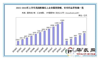 上半年我国服装鞋帽 针纺织品零售额达6816亿元,终端业绩将进一步改善
