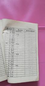 纺织 针织 百货 文化 民贸 零件各类商品编号本 区内外商品 油印本 1979年 少末页和封底 3品