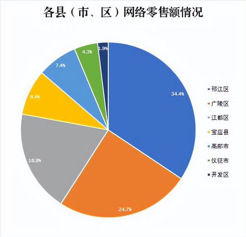同比增长14.3 双十一 扬州电商成绩单出炉
